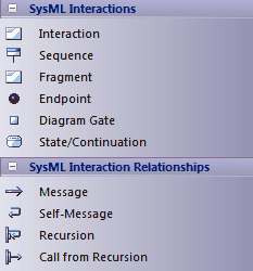 SysML_TB Interaction